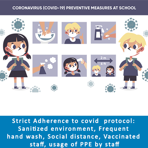 Strict Adherence to covid protocol Sanitized environment, Frequent hand wash, Social distance,